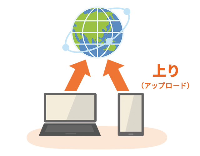 上りを説明する画像