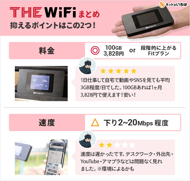THE WiFi2つのポイント