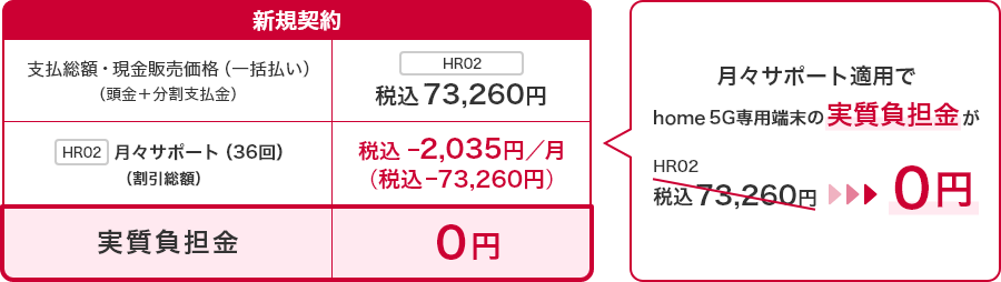 月々割の割引額詳細