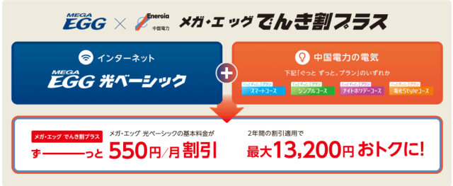 メガエッグのでんき割プラス