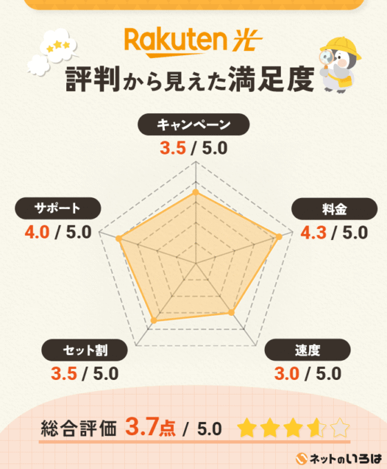 楽天ひかりの評判から見えた総合評価