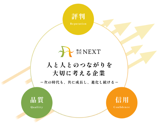 NEXTの理念