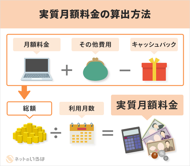 実質月額料金の算出方法