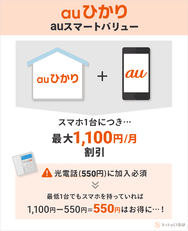 auスマートバリュー