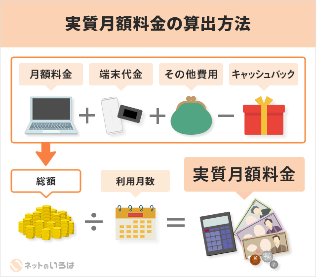 ポケット型WiFiの実質月額料金計算方法
