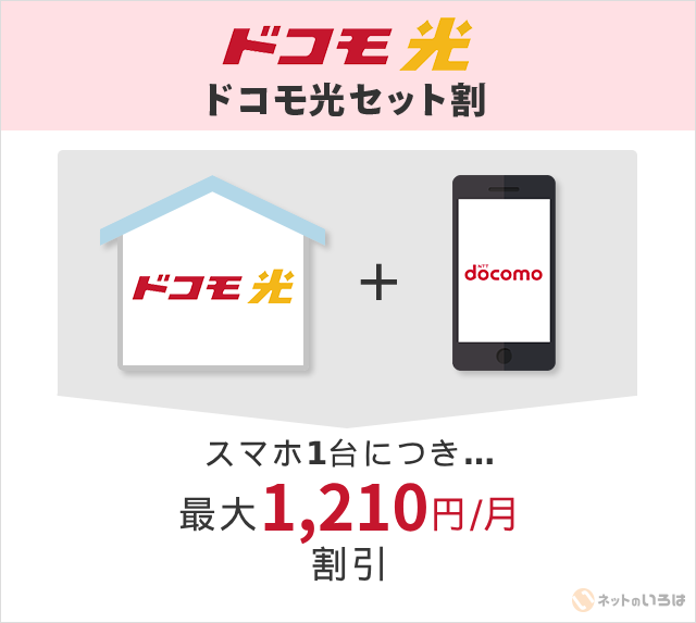 ドコモ光セット割の内容と割引額