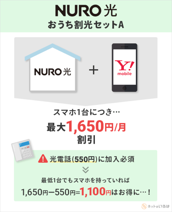 NURO光のおうち割光セットA