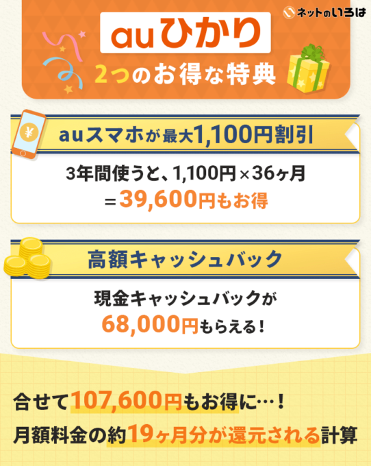 auひかりの3つの魅力