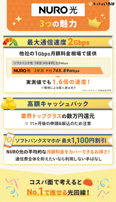 NURO光3つのポイント