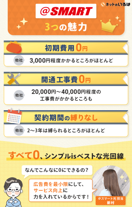 @スマート光の3つの魅力