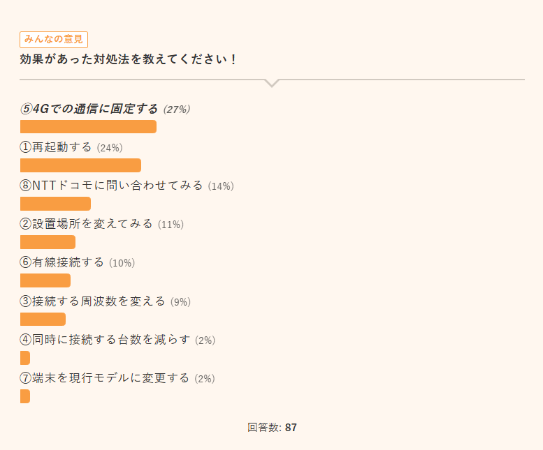 home5Gが遅かった時の対処法で効果があったのは？