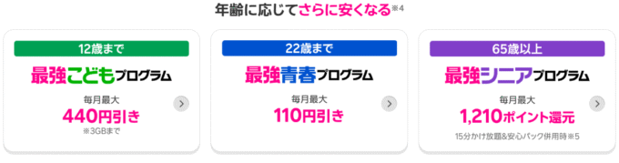 楽天最強U-NEXT　年齢割引