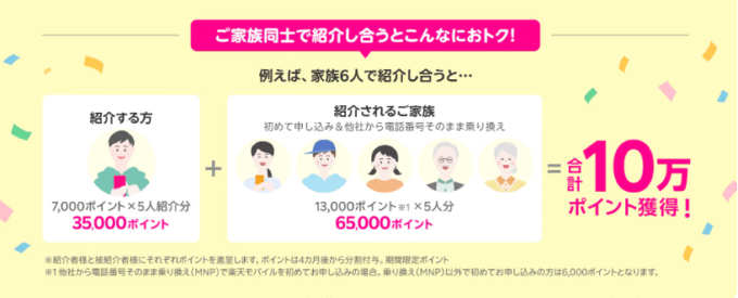 楽天モバイルの紹介キャンペーン