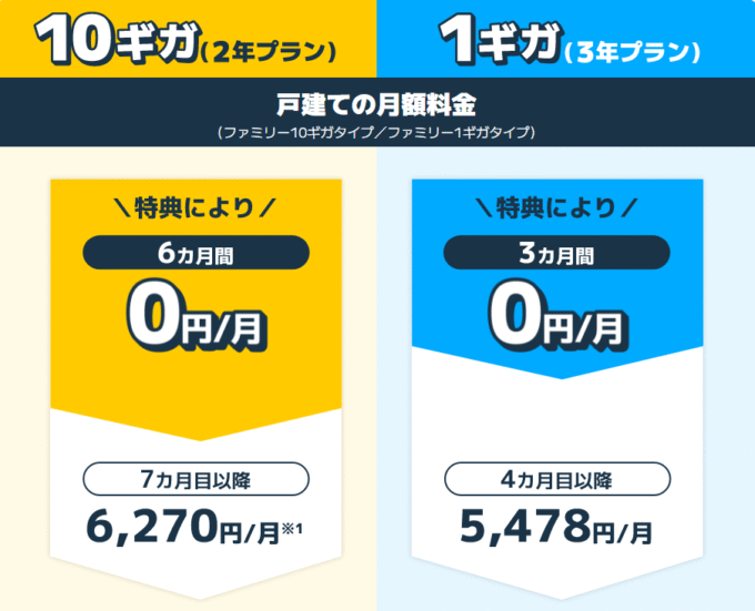 ビッグローブ光月額割引表