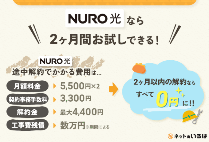 nuro光2カ月無料体験特典