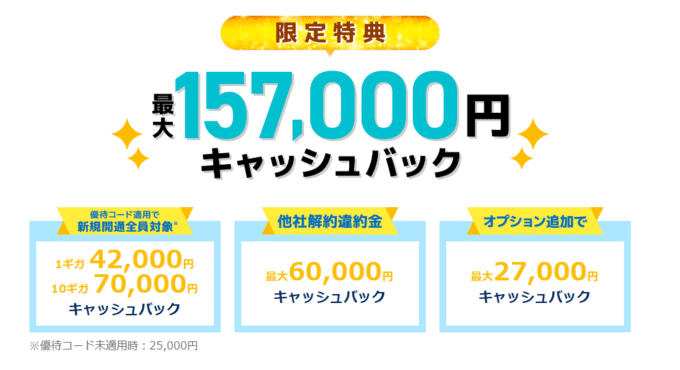 GMOとくとくBB光のキャッシュバックキャンペーン