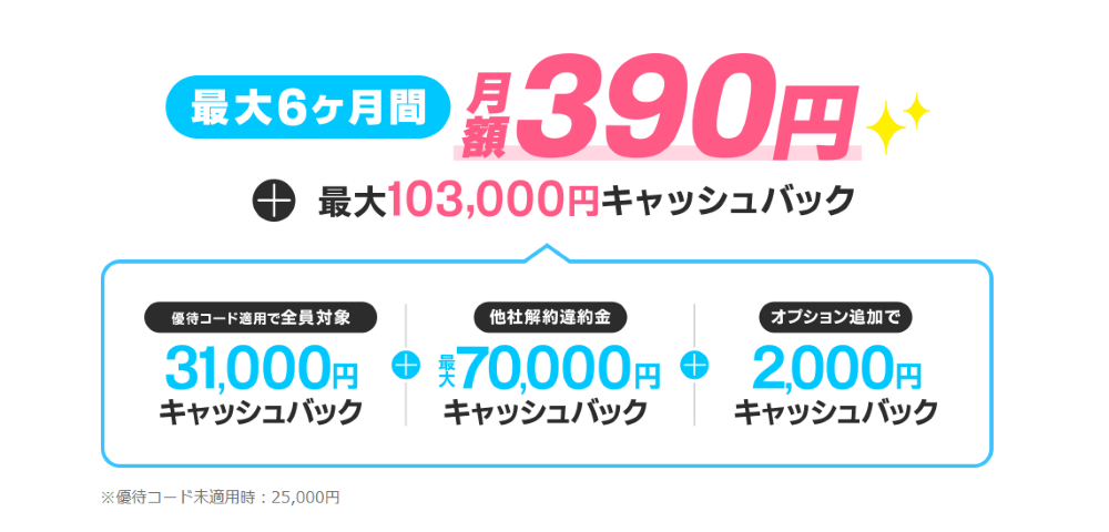 とくとくBBホームWiFiのキャッシュバック