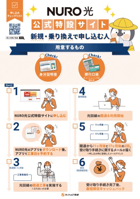 nuro光キャッシュバック受け取り忘れ防止チェック表