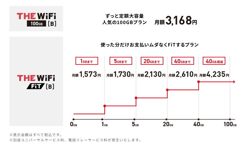 AiR-WiFiの月額料金