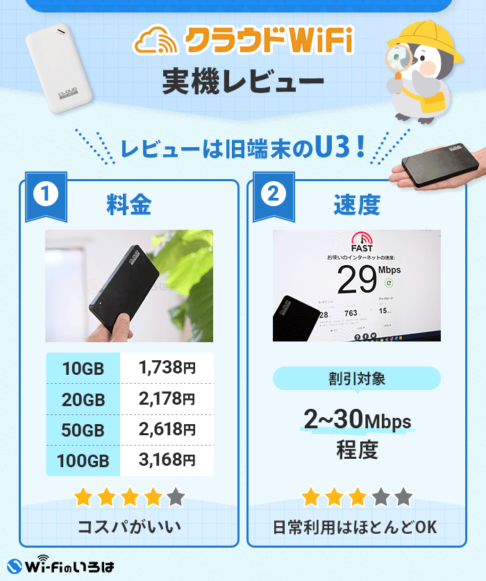 クラウドWi-Fi実機レビューまとめ