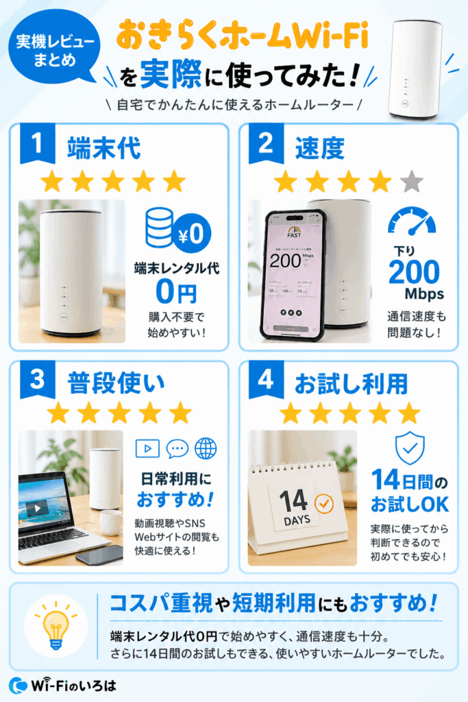 おきらくホームWi-Fi実機レビューまとめ
