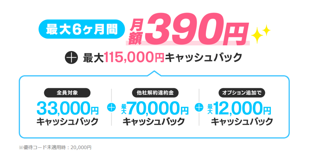 とくとくBBホームWiFiのキャッシュバック