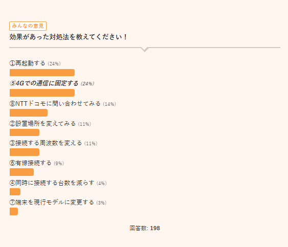 home5Gが遅いときの対策で効果があった対策のアンケート結果
