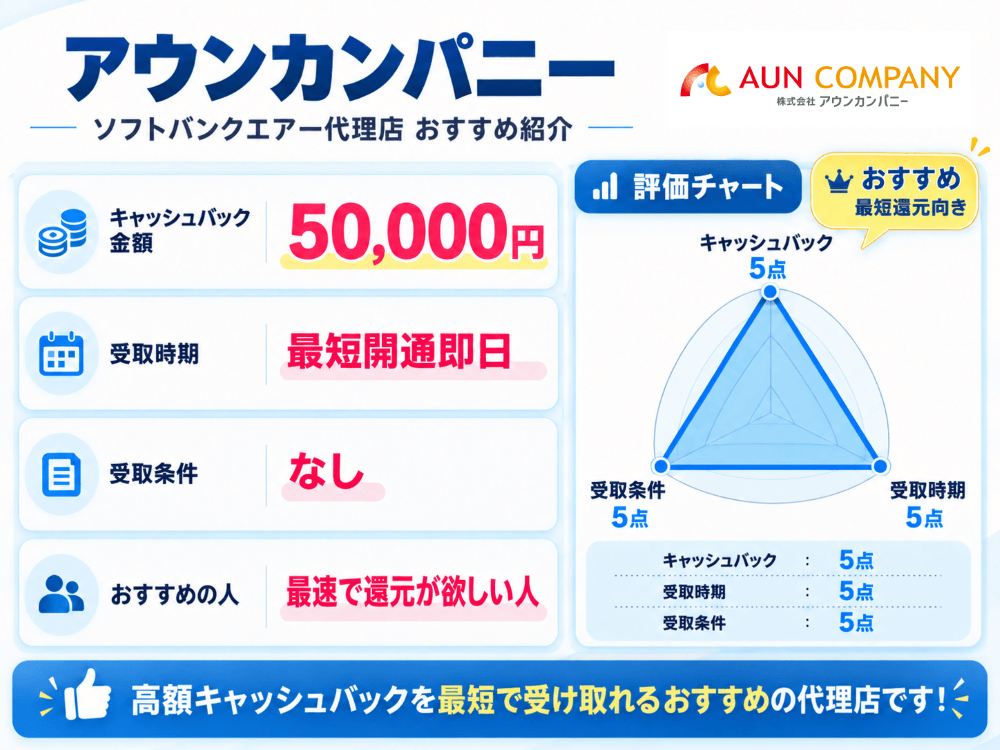 ソフトバンクエアー×アウンカンパニーのキャンペーンチャート