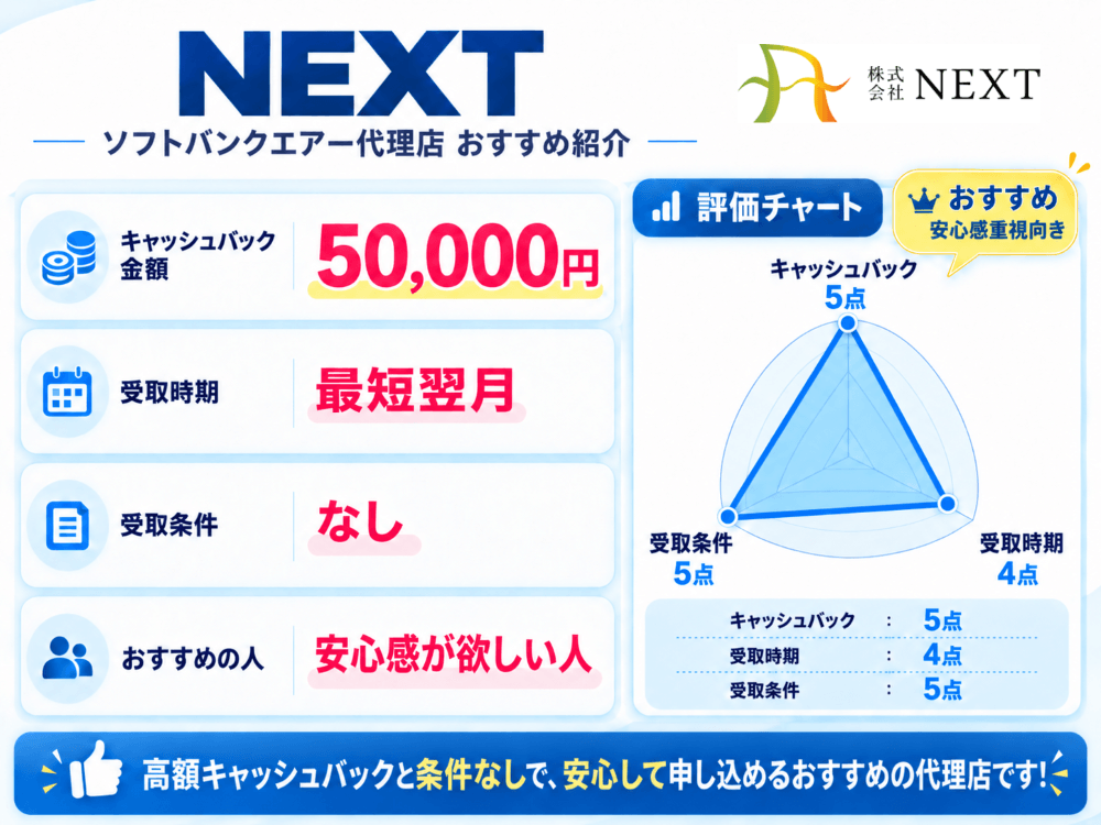 ソフトバンクエアー×NEXTのキャンペーンチャート