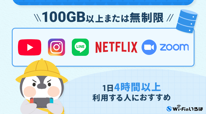 ポケット型Wi-Fiのデータ容量100GB、または無制限の人におすすめ