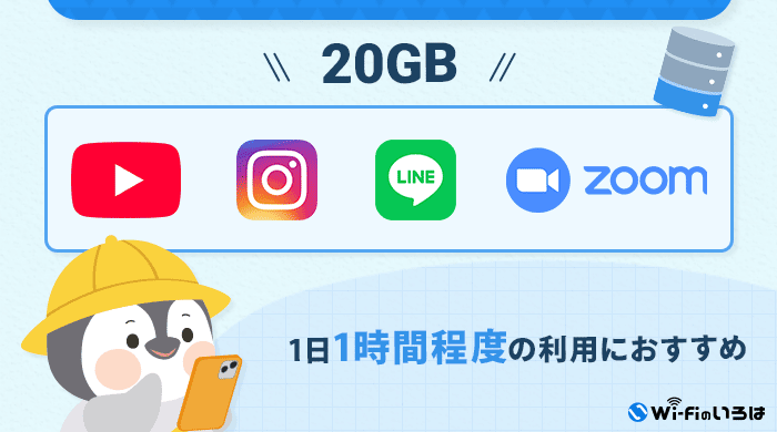 ポケット型Wi-Fiデータ容量　20GBがおすすめな人