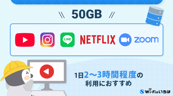 ポケット型Wi-Fiデータ容量　50GBがおすすめな人