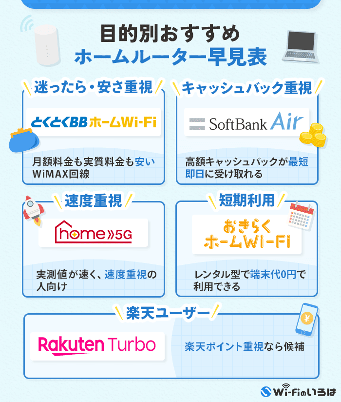 おすすめホームルーター早見表