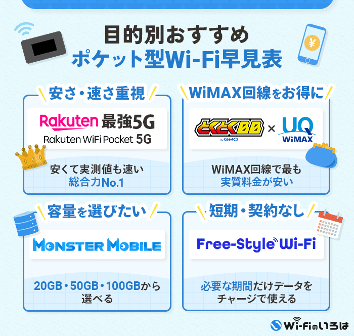 目的別おすすめポケット型Wi-Fi早見表