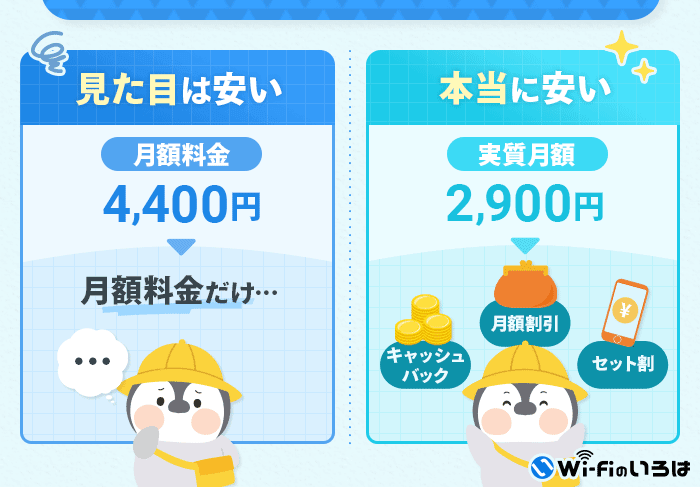 見た目は安い：月額料金 本当に安い：実質月額