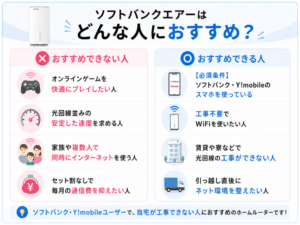 ソフトバンクエアーはどんな人におすすめ?