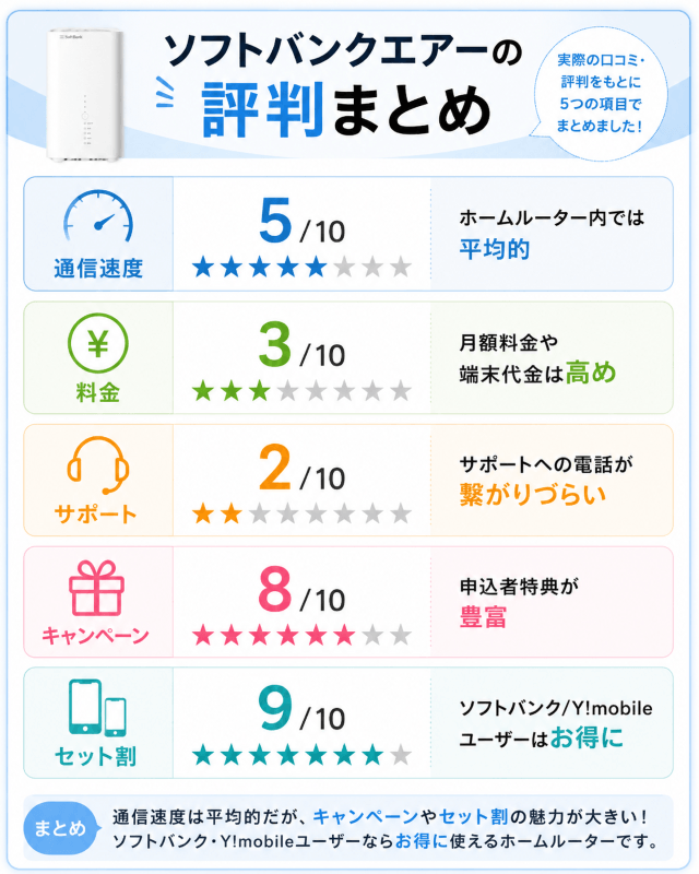 ソフトバンクエアーの評判まとめ