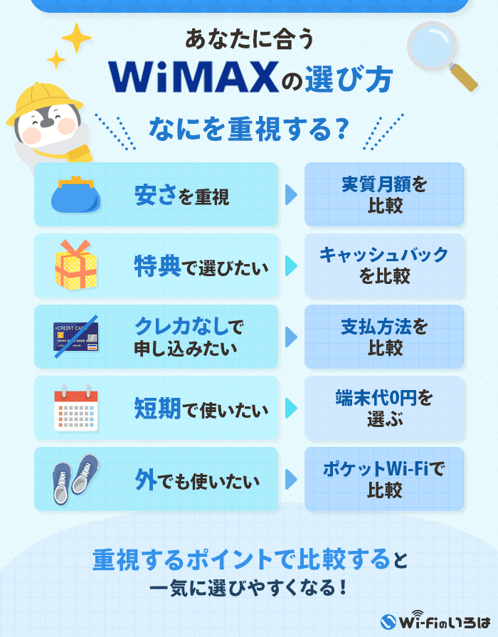 あなたに合うWiMAXの選び方「なにを重視する?」