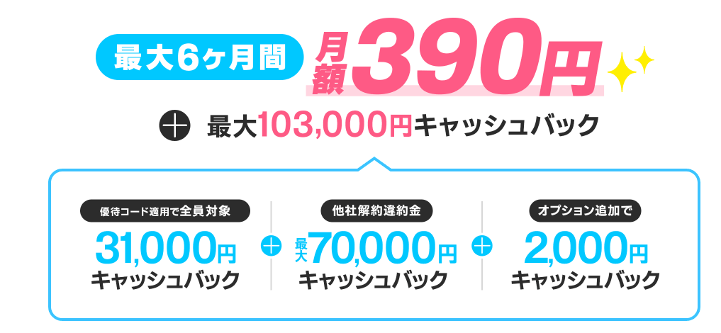 GMOとくとくBBホームWi-Fi　特典内容