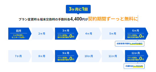 MUGEN WiFiのプラン変更