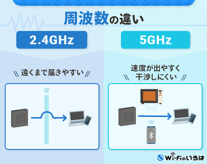 周波数の違い