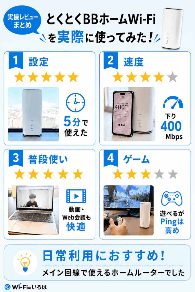 とくとくBBホームWi-Fi レビューまとめ