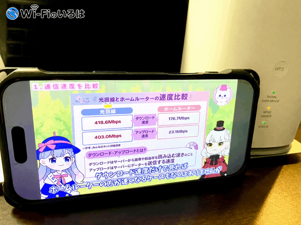 とくとくBBホームWi-Fiの通信速度 動画視聴