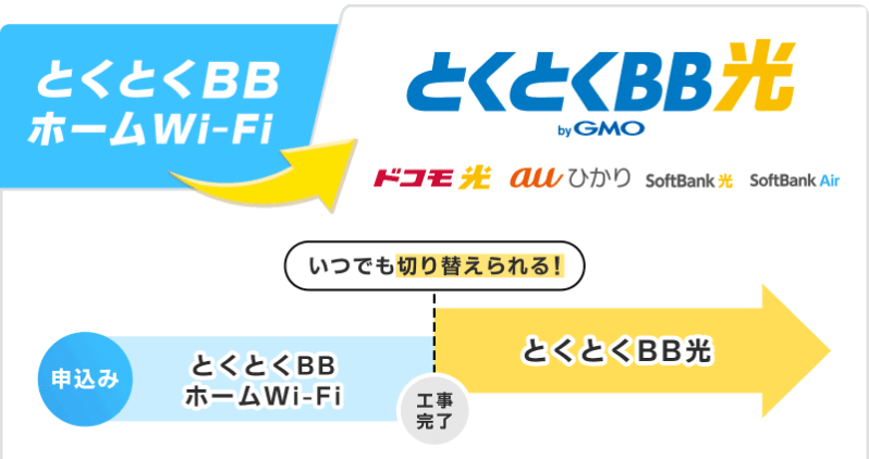とくとくBBホームWi-FiからとくとくBB光への乗り換え