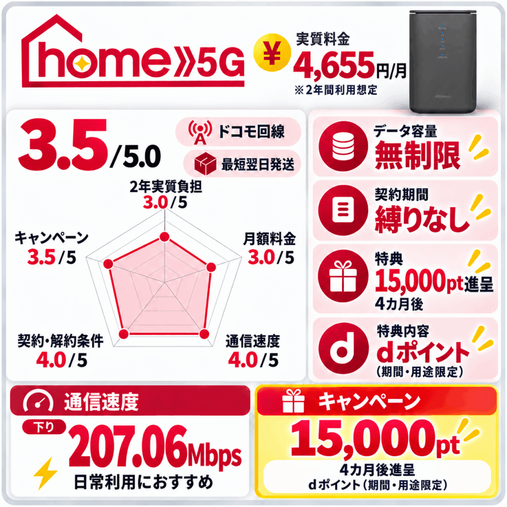 ドコモhome5Gキャッシュバック詳細まとめ