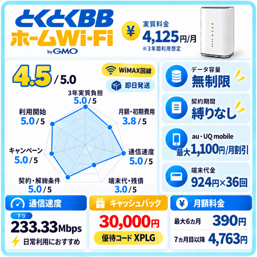 とくとくBBホームWi-Fi詳細まとめ