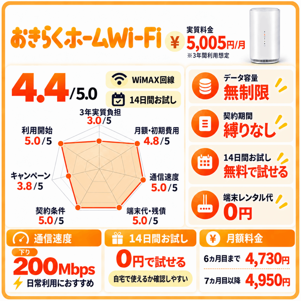 おきらくホームWi-Fi詳細まとめ