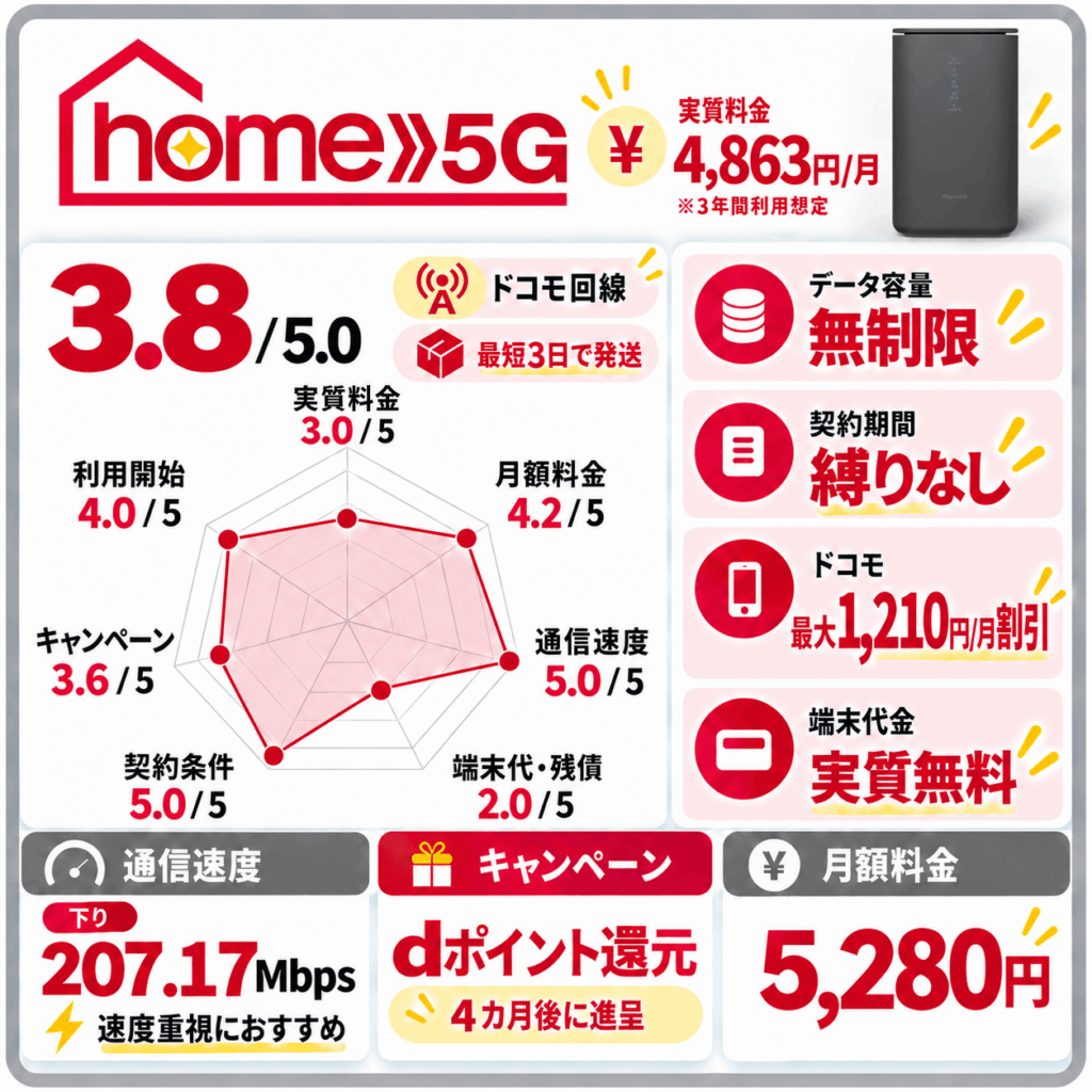 ドコモhome5G詳細まとめ