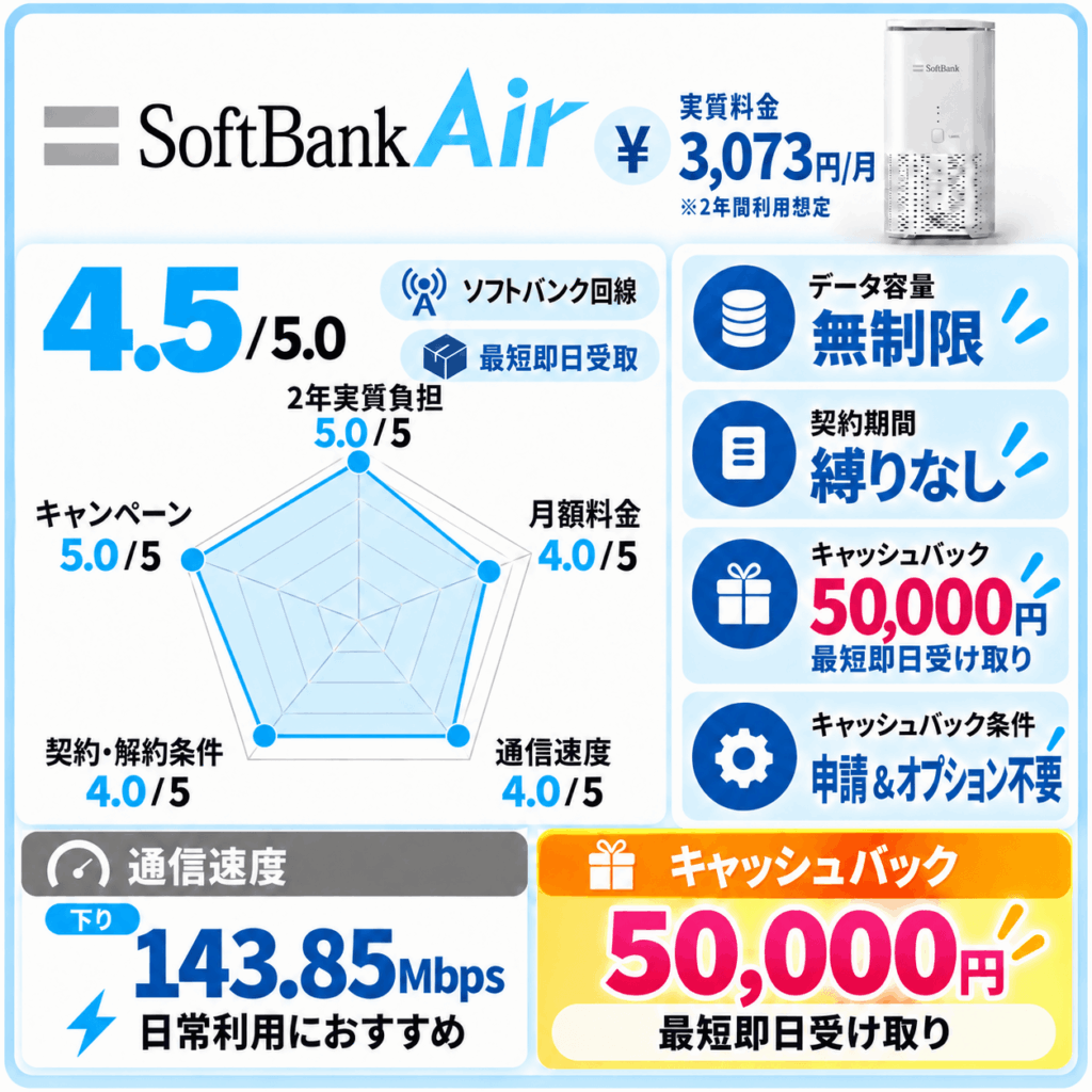 ソフトバンクエアー キャッシュバック詳細まとめ