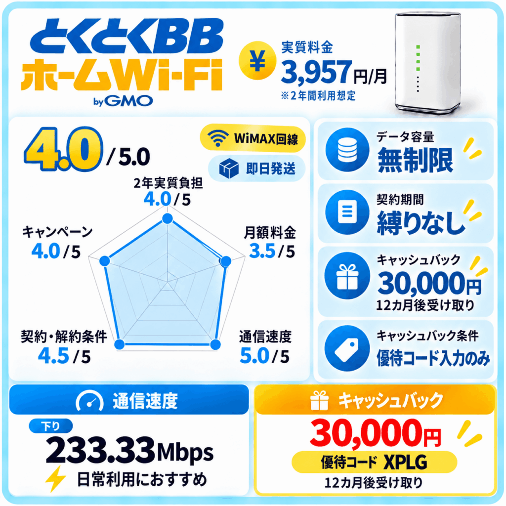 とくとくBBホームWi-Fiのキャッシュバック詳細まとめ